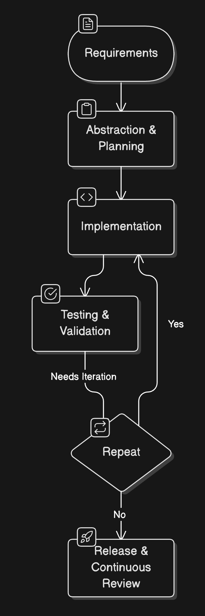 Building Universal UI Components: Embracing the Right Level of Abstraction and Zero Dependencies